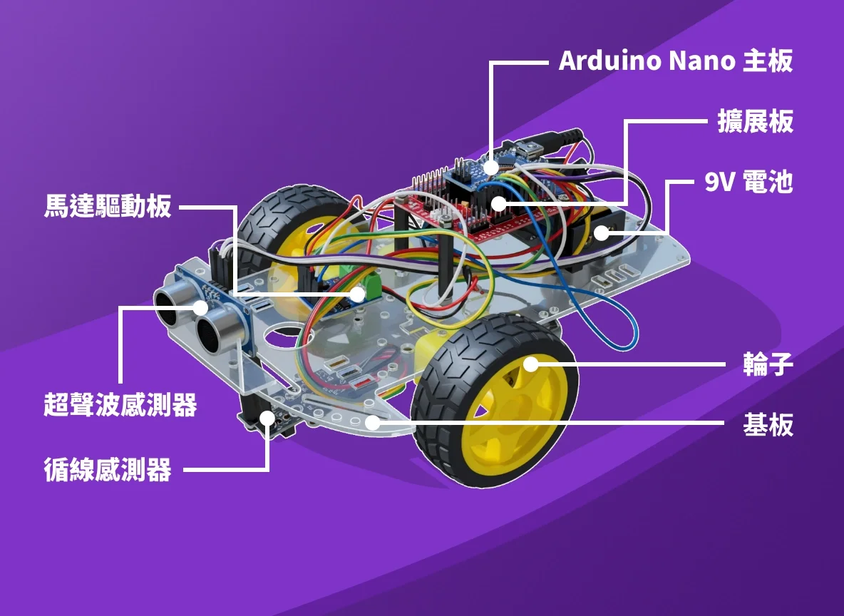 社團機器人模組及結構圖